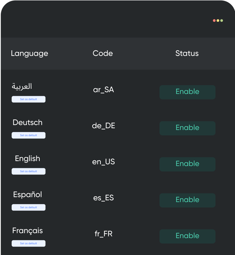 Language System